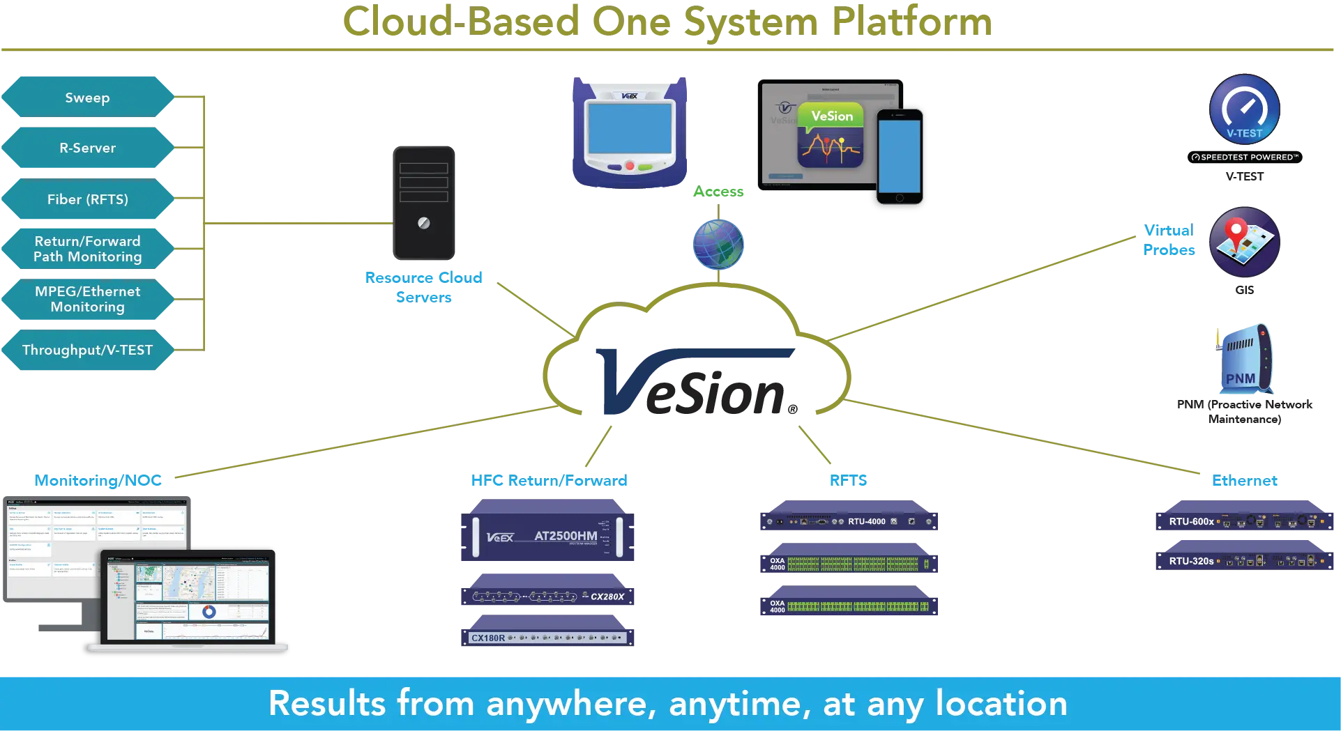 CX180F | VeEX Inc. | The Verification EXperts