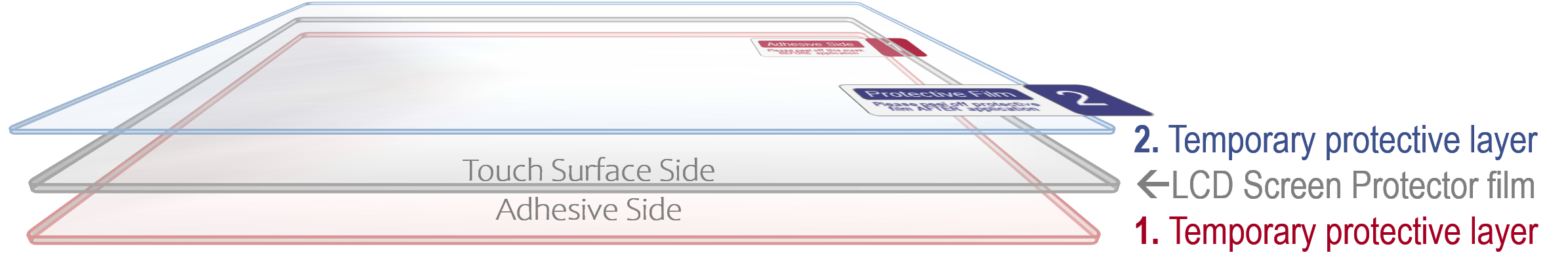 Layers of the optional LCD screen protective film